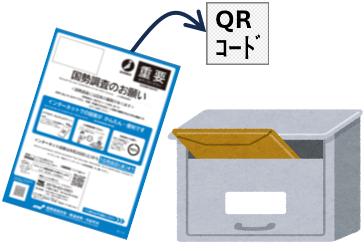 QRコード付きの調査書類がポストに投函されるイラスト