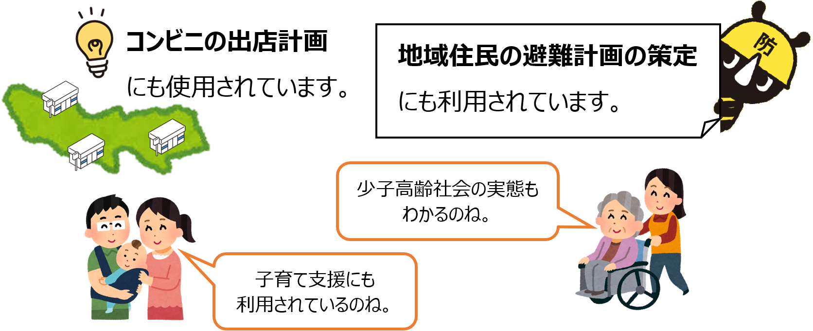 調査結果の利用例