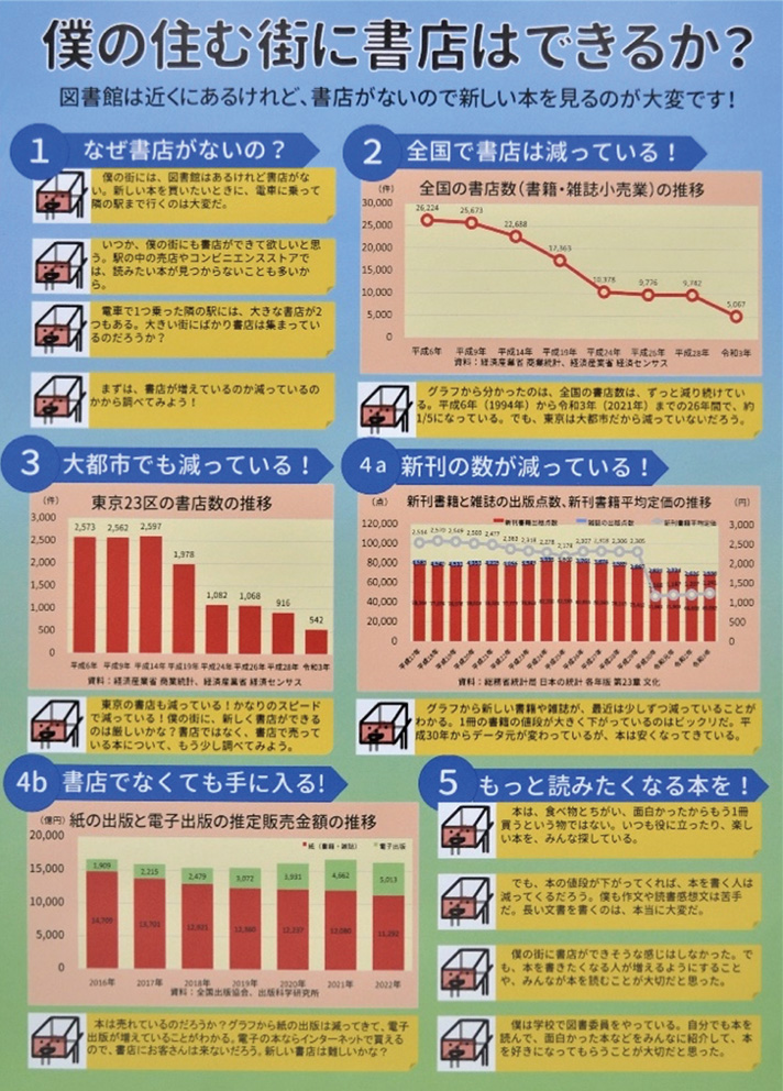 パソコン統計グラフの部　東京都知事賞 【僕の住む街に書店はできるか？】