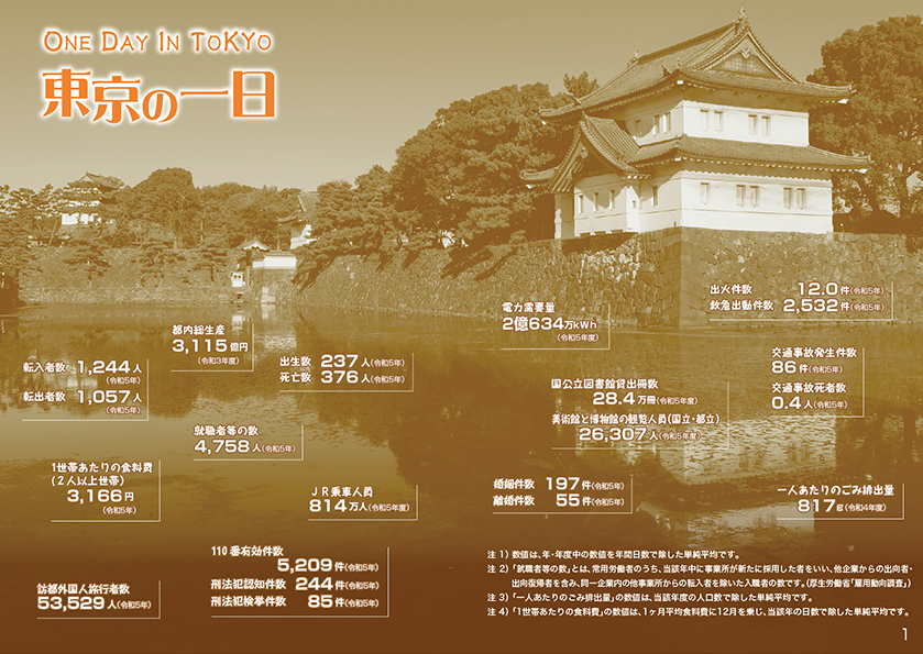 東京の一日 One Day In Tokyo