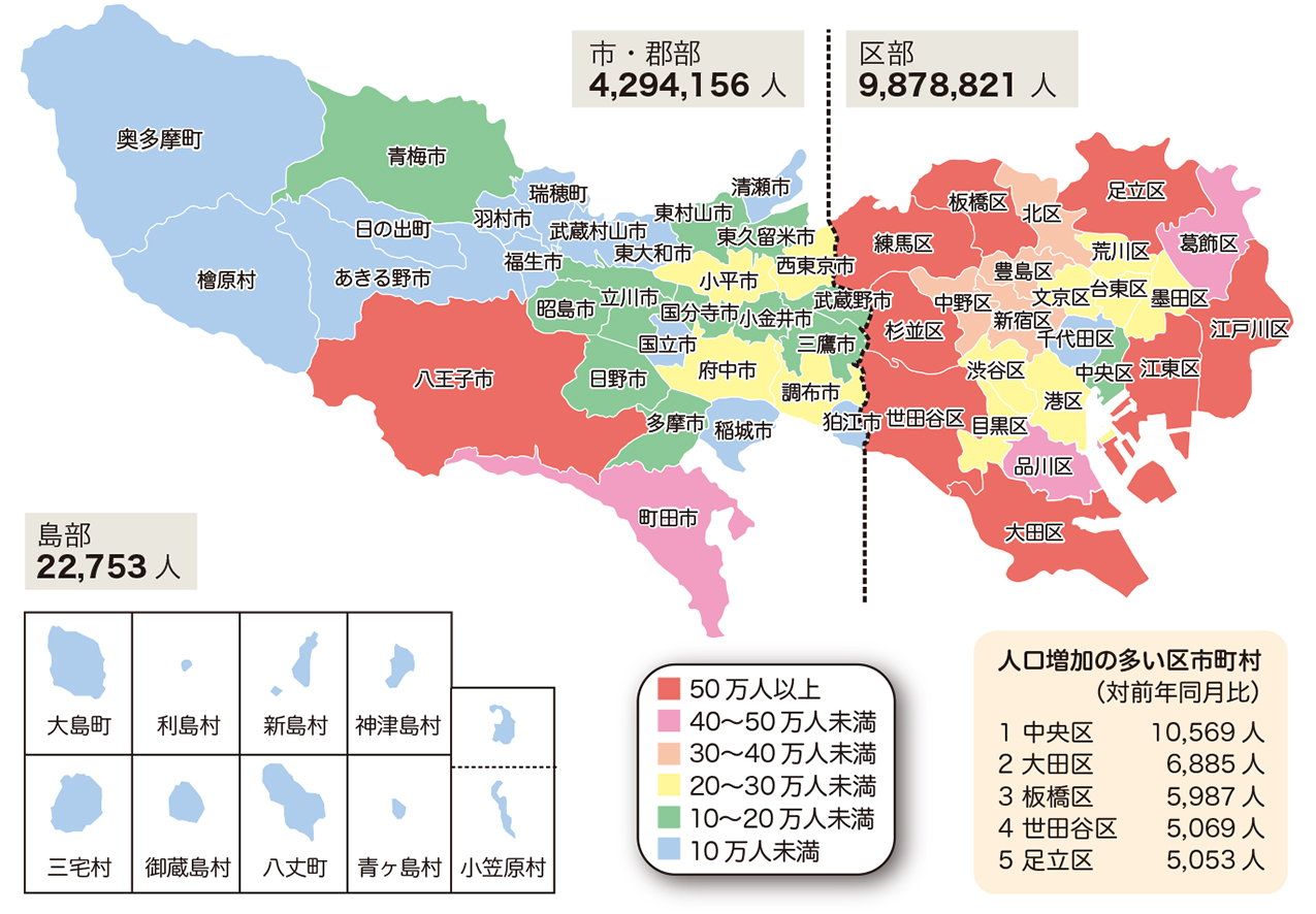 地域別人口(推計)(令和6年1月1日現在)