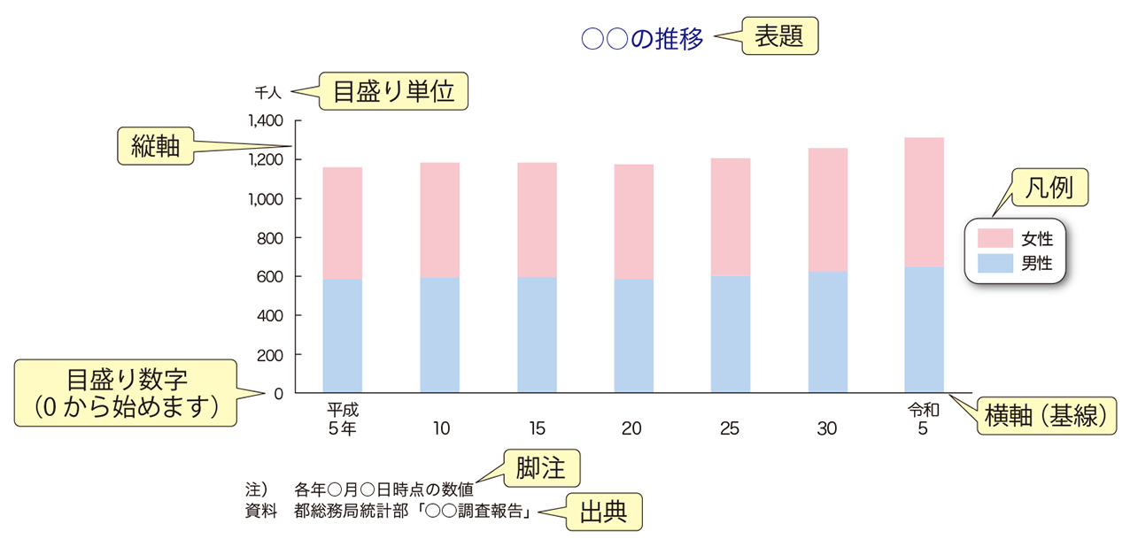 グラフの基本構造