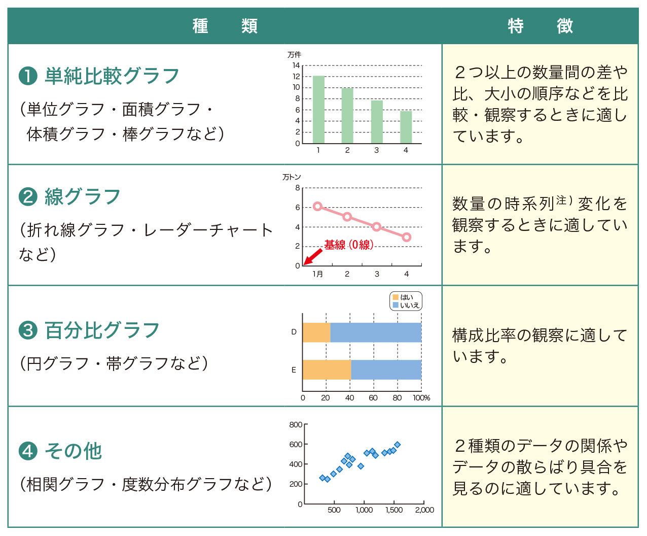 グラフの種類・特徴