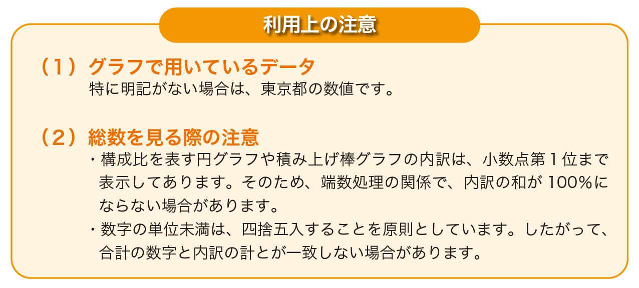 利用上の注意