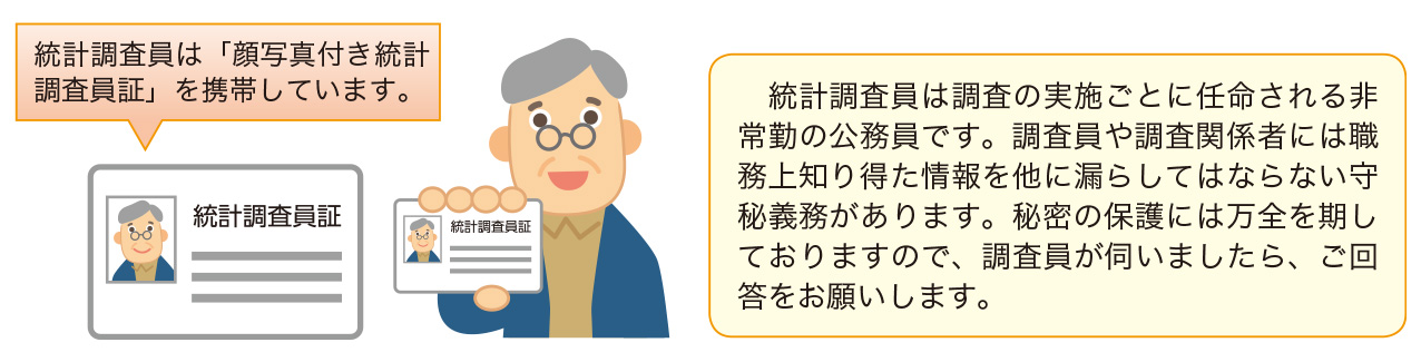 顔写真付き統計調査員証