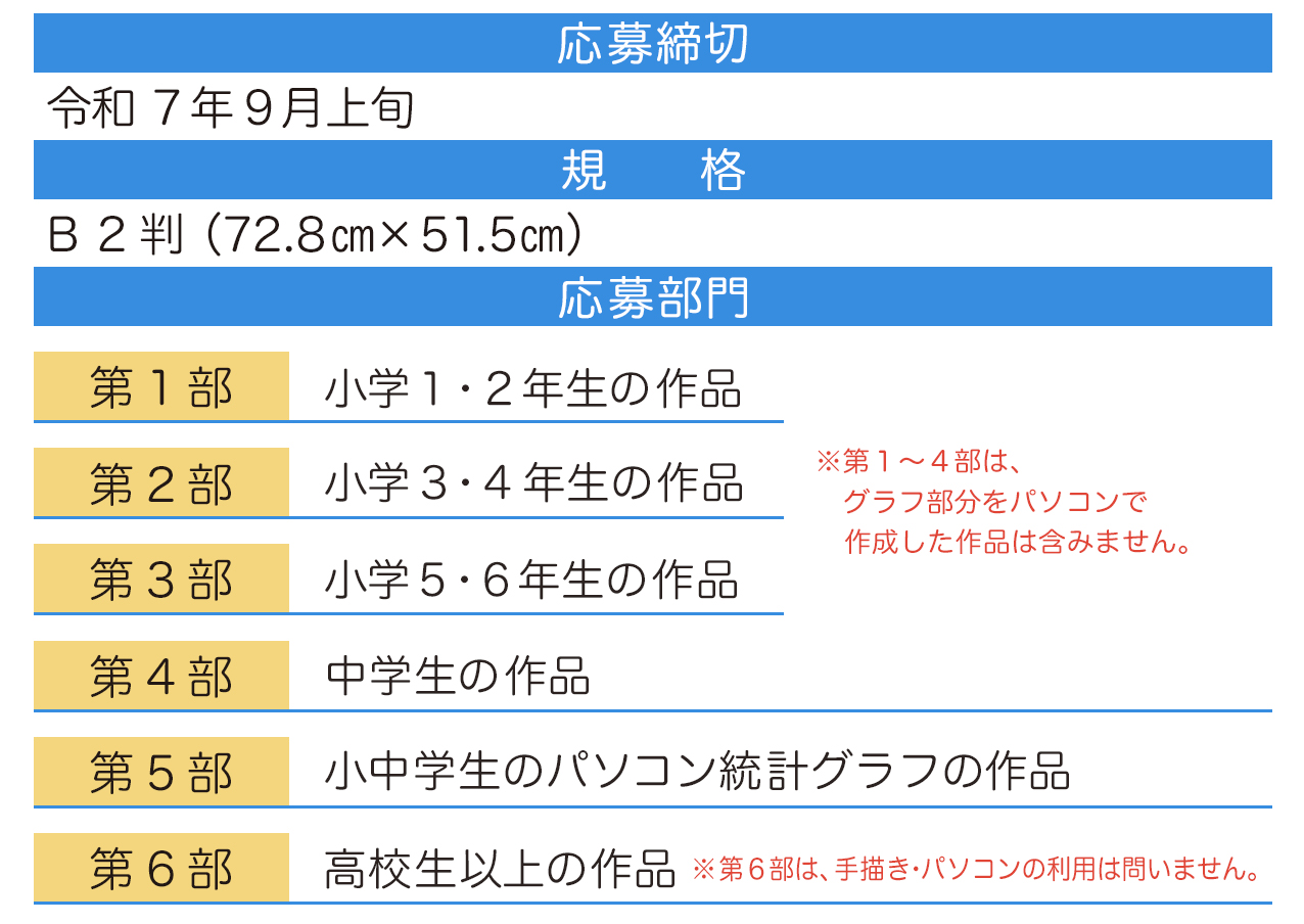 東京都統計グラフコンクールのお知らせ