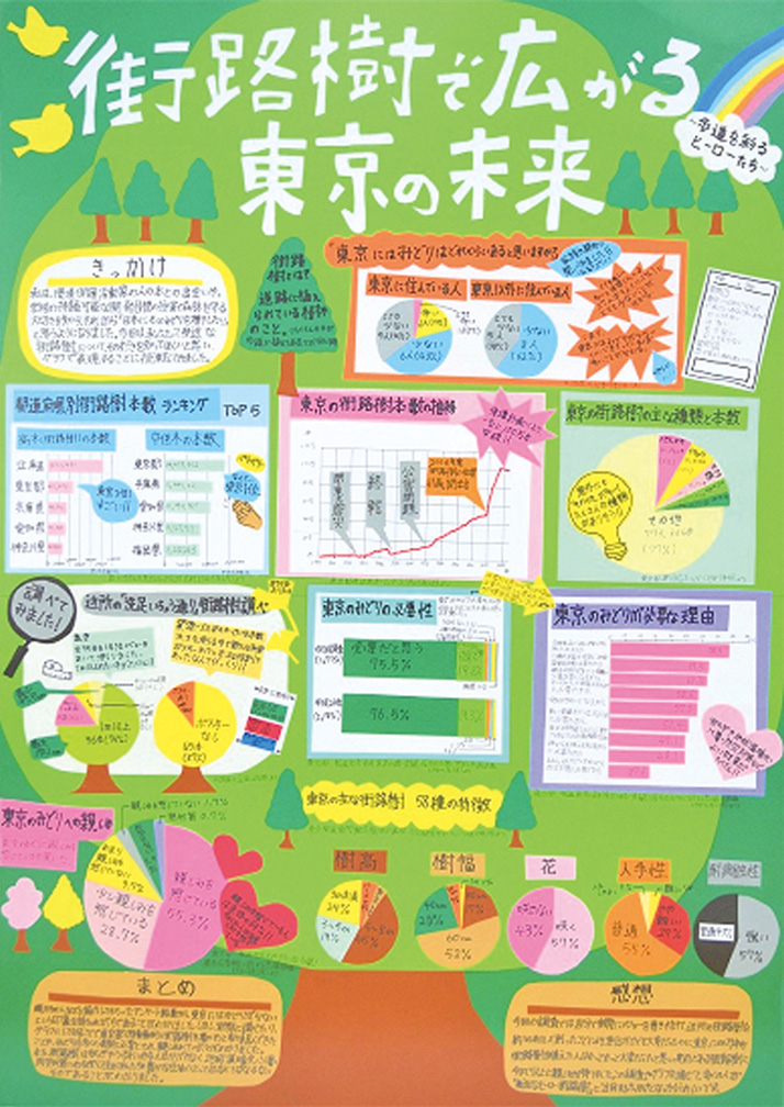 東京都知事特別賞