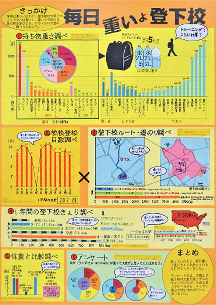 第2部 東京都知事賞