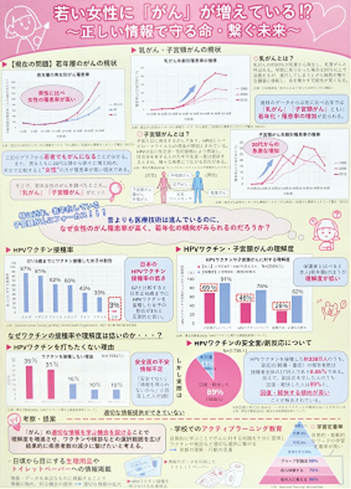 パソコン統計グラフの部 東京都知事賞
