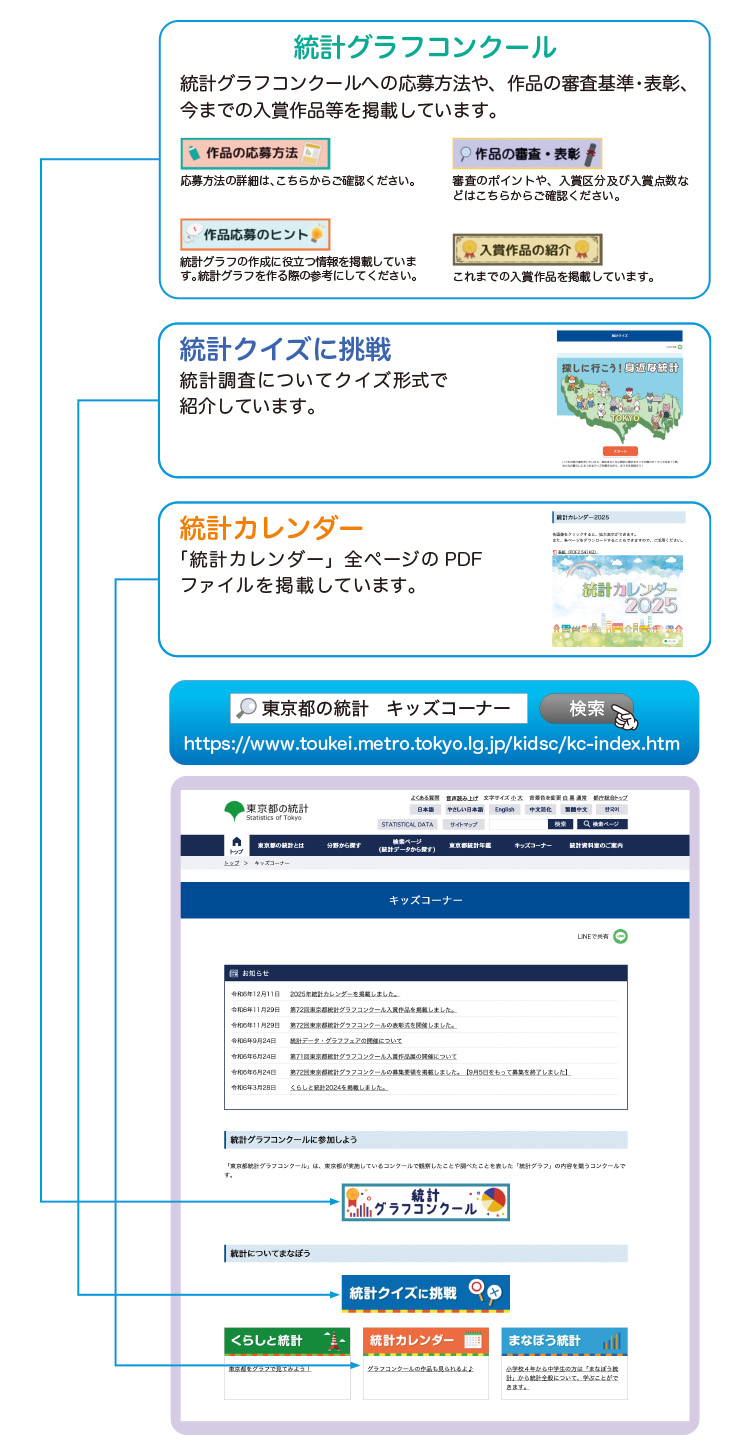 ホームページ「東京都の統計」キッズコーナーのご案内