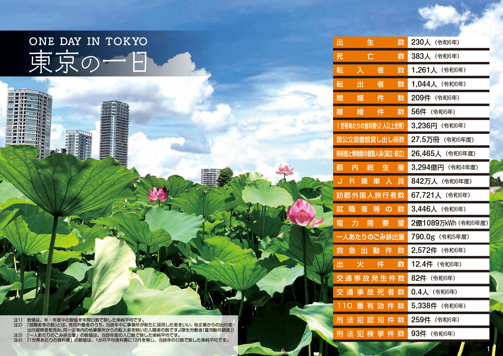 東京の一日 One Day In Tokyo