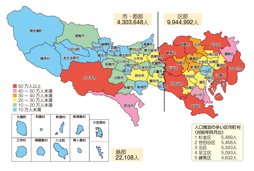地域別人口(推計)(令和8年1月1日現在)