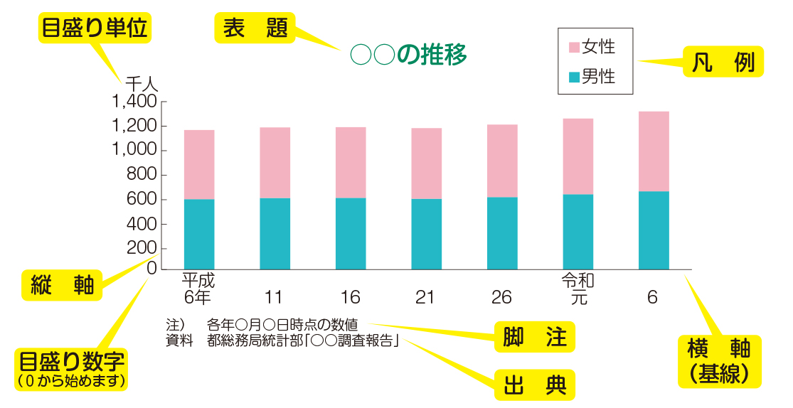 グラフの基本構造