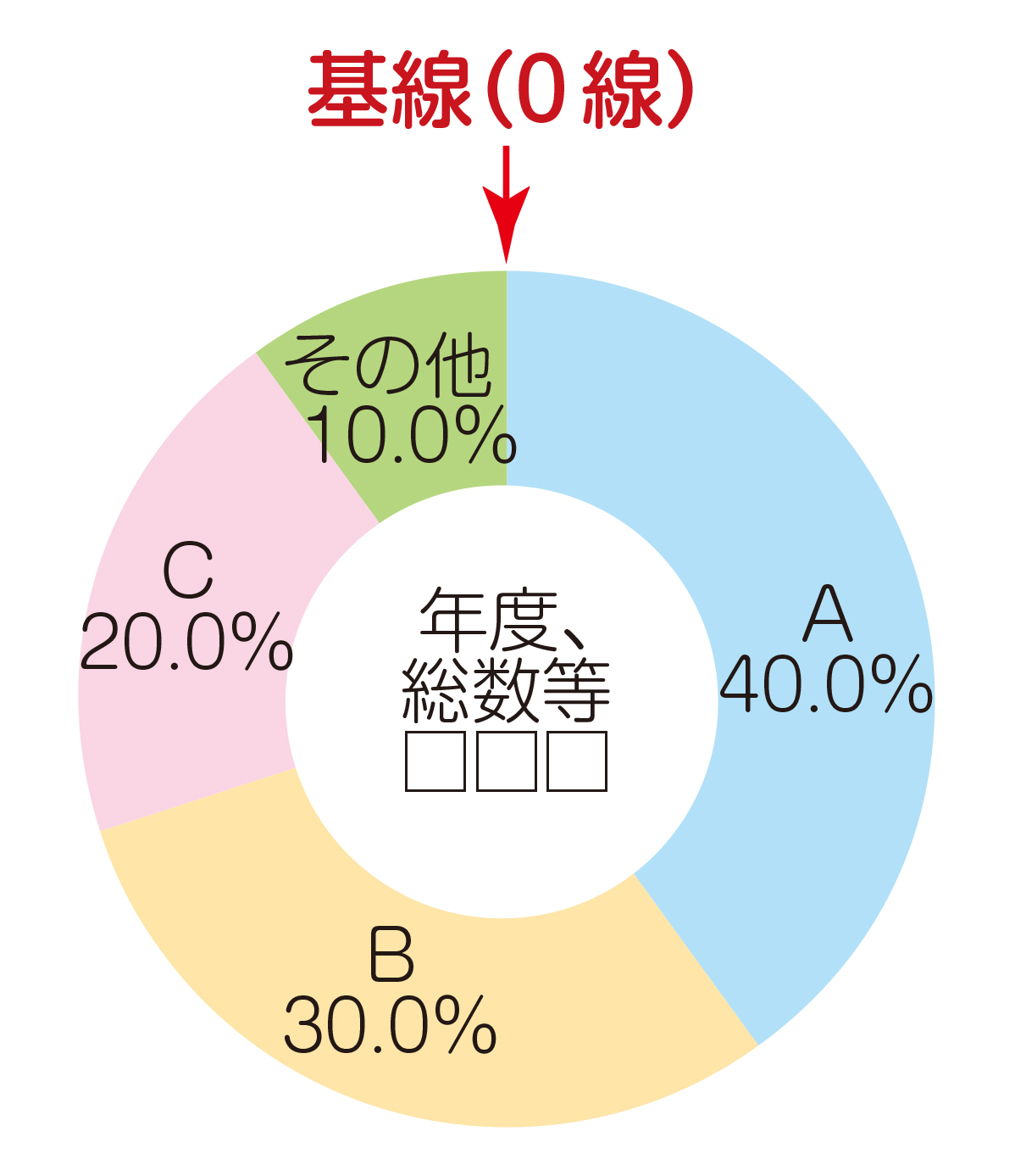 ドーナツグラフ