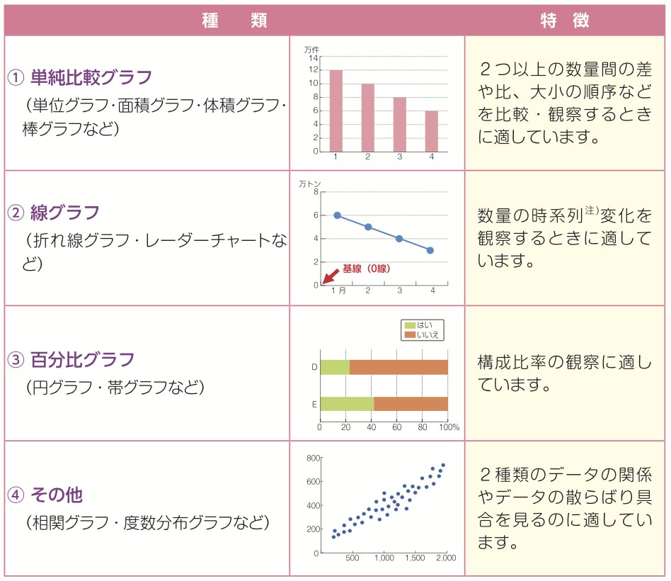グラフの種類・特徴