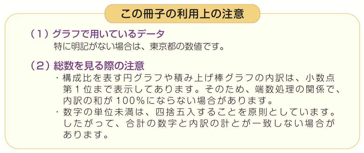 利用上の注意