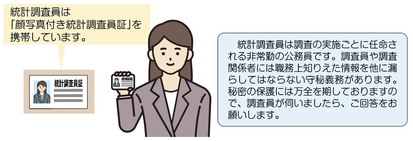 顔写真付き統計調査員証