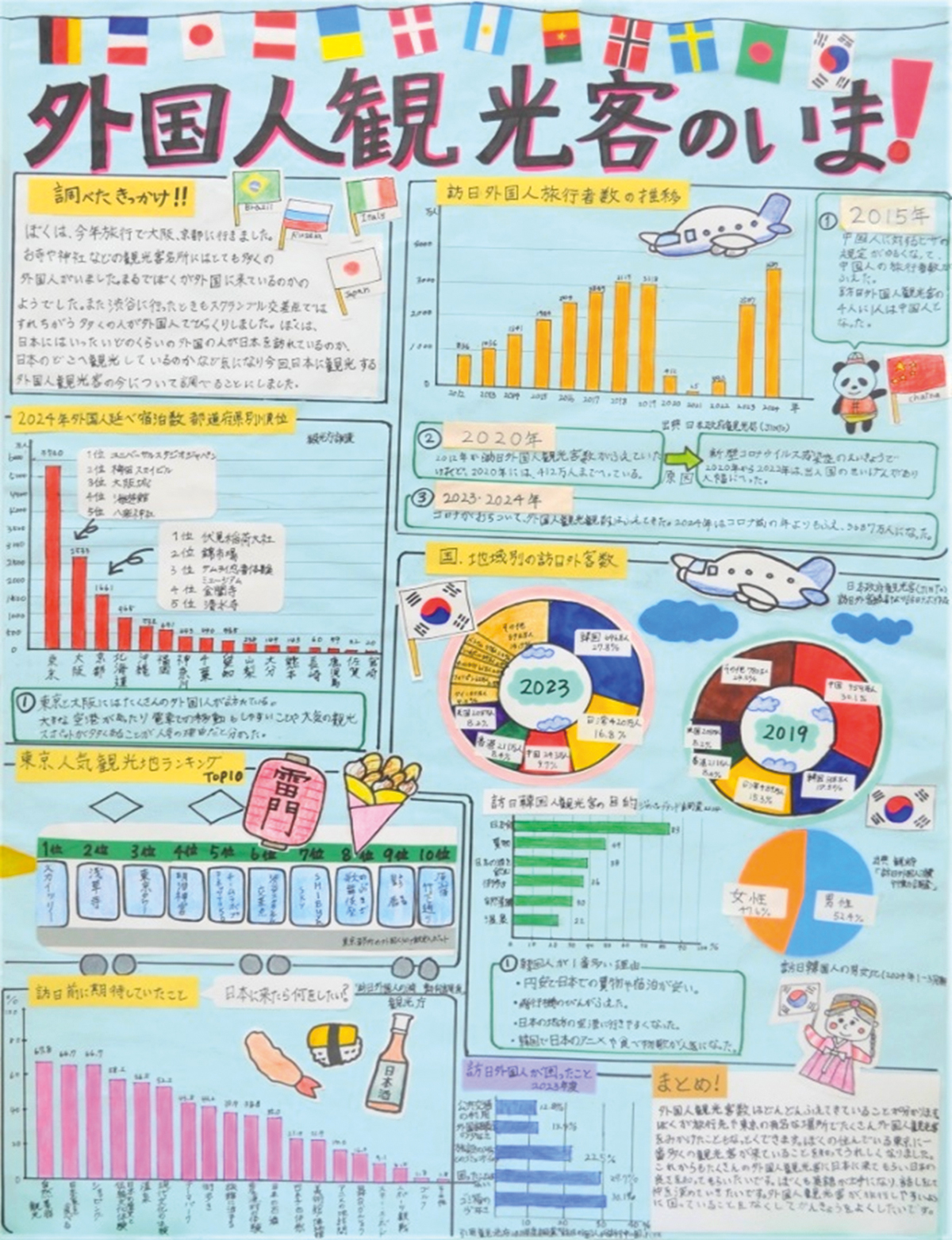 東京都知事特別賞