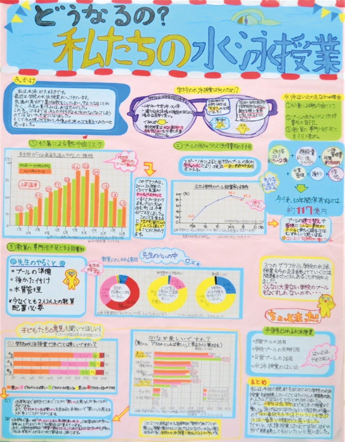 第2部 東京都知事賞