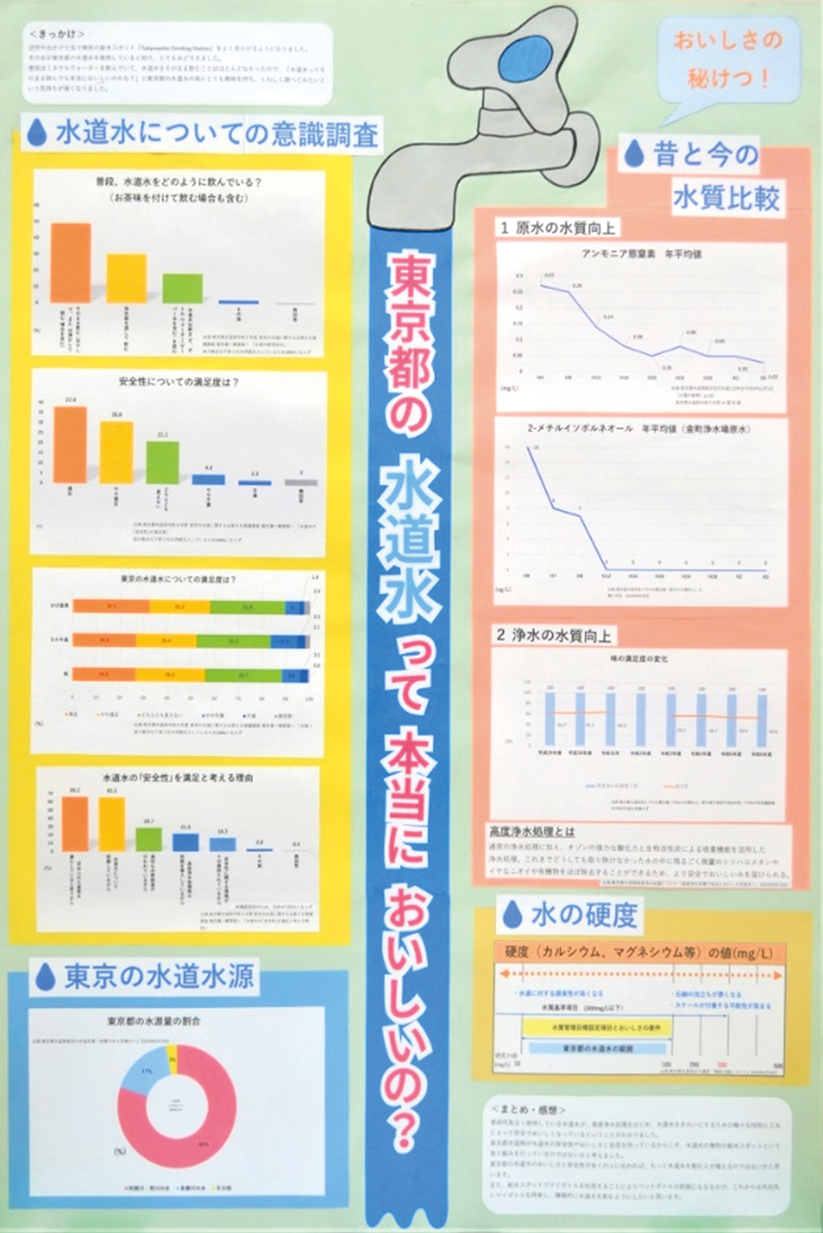 第5部 東京都知事賞