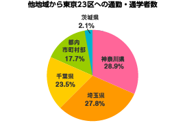 円グラフ