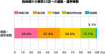 帯グラフ