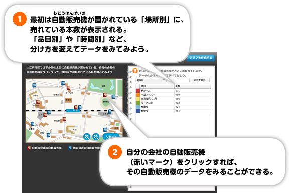 データの分け方を変えて考えてみよう