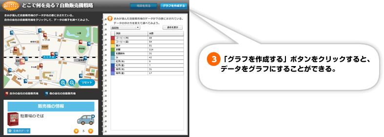 「グラフを作成する」ボタンでグラフにできる