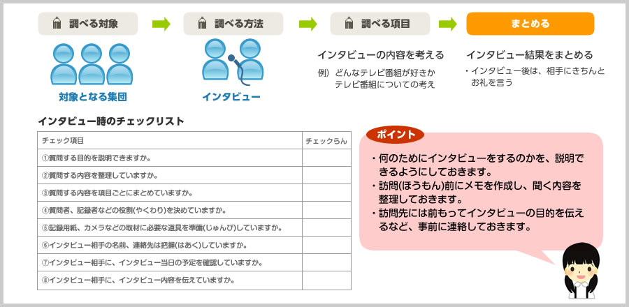 インタビューの流れ