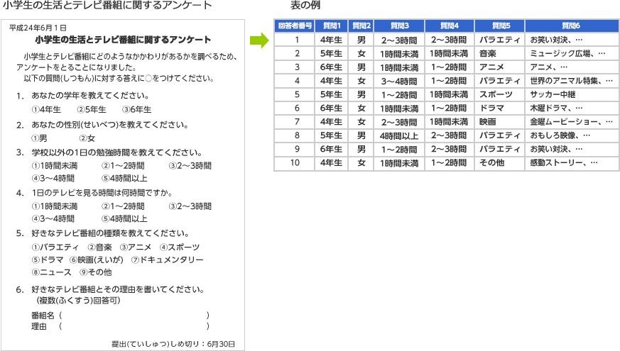 一覧をつくる