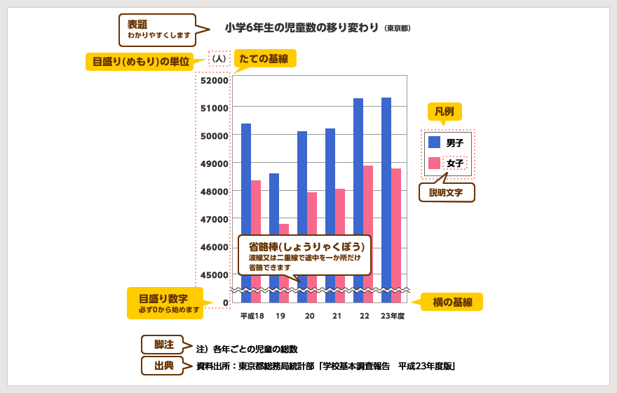 まなぼう統計 統計を知ろう 学ぼう 統計のはじめの一歩 統計ができるまで 4 グラフを作ろう