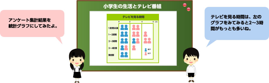 まなぼう統計 統計を知ろう 学ぼう 統計のはじめの一歩 統計ができるまで 4 グラフを作ろう