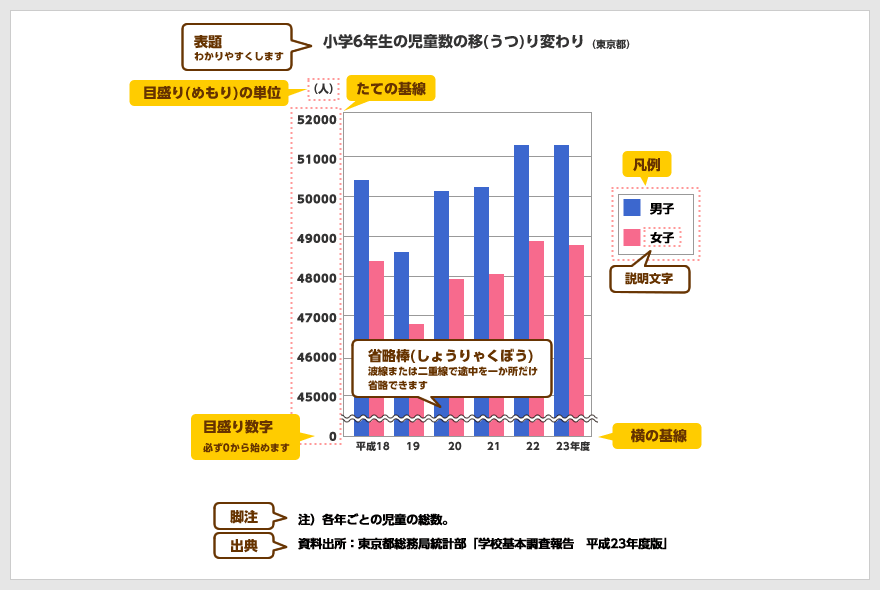 棒グラフのパーツのかき方