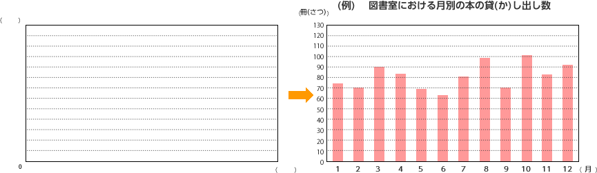 棒グラフのシート利用例