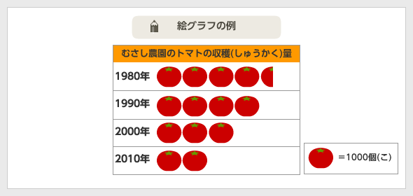 絵グラフの例