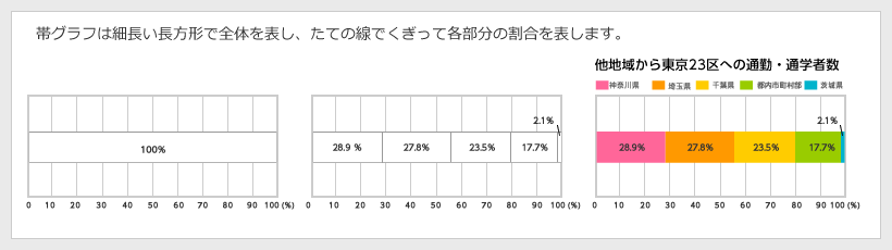 帯グラフのかき方