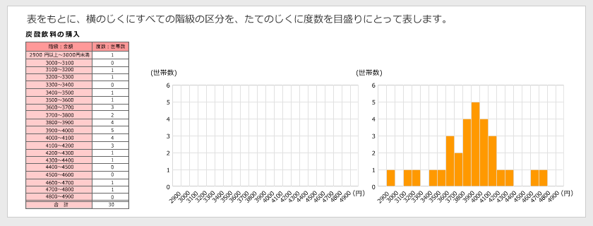 柱状グラフ（ヒストグラム）のかき方