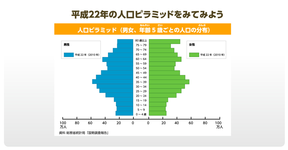 13ページ
