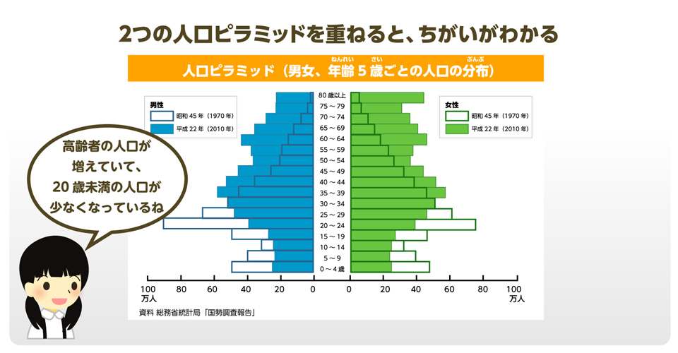 14ページ