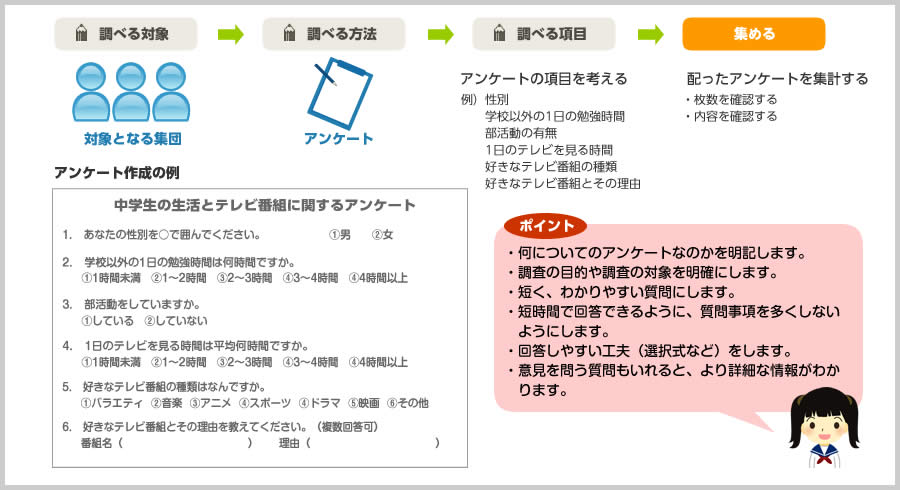 アンケートの流れ