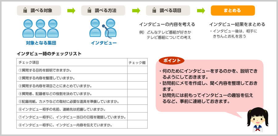 インタビューの流れ