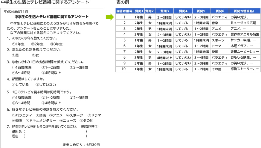 一覧をつくる