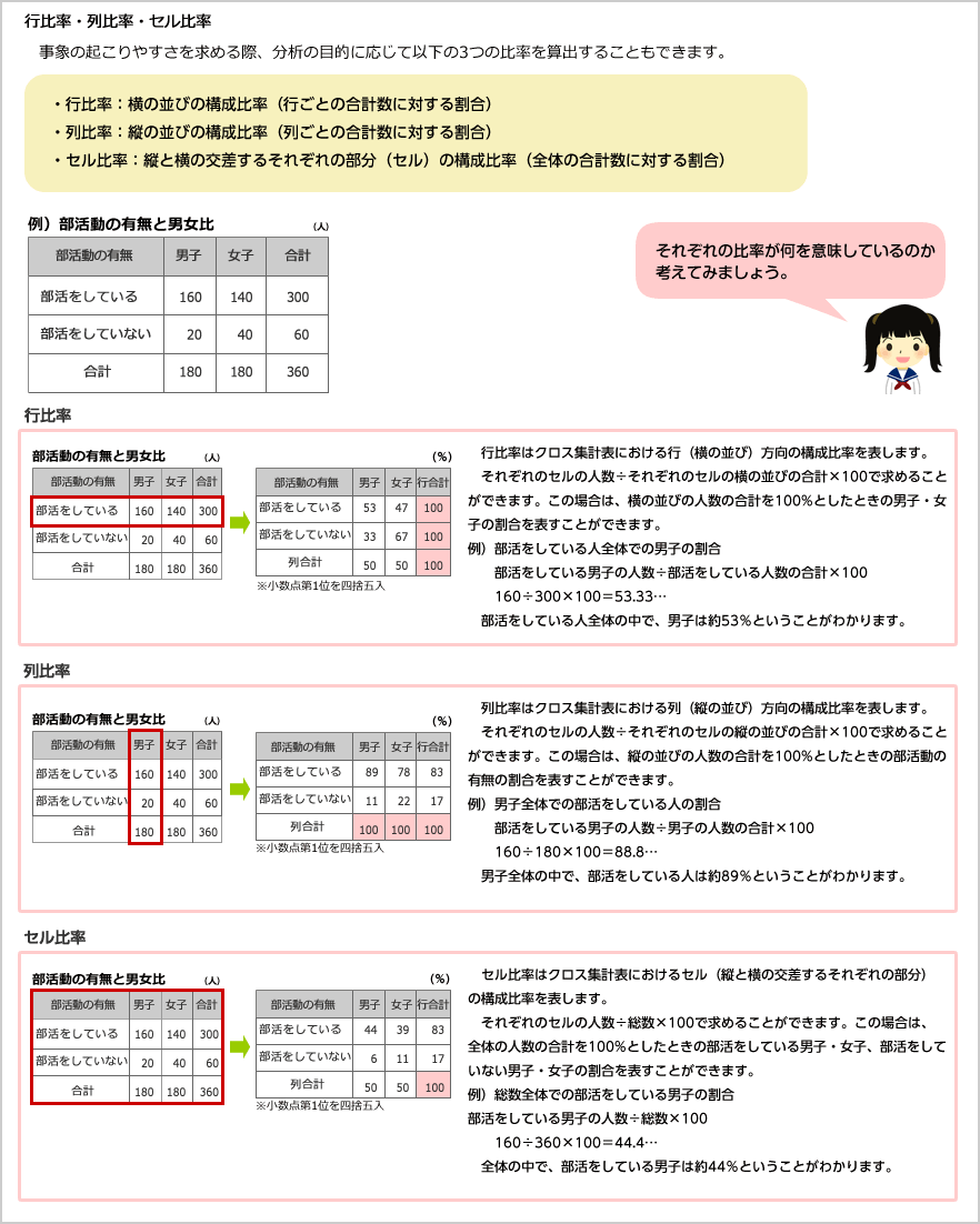 行比率・列比率・セル比率