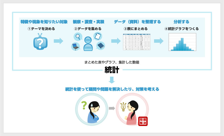 まなぼう統計 / 統計を知ろう・学ぼう / 統計のはじめの一歩 - 統計とは