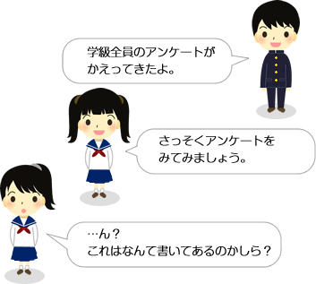 アンケートはしっかりと完成させよう
