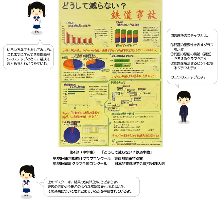 実際の統計ポスター