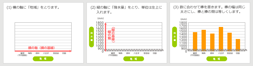 棒グラフのかき方