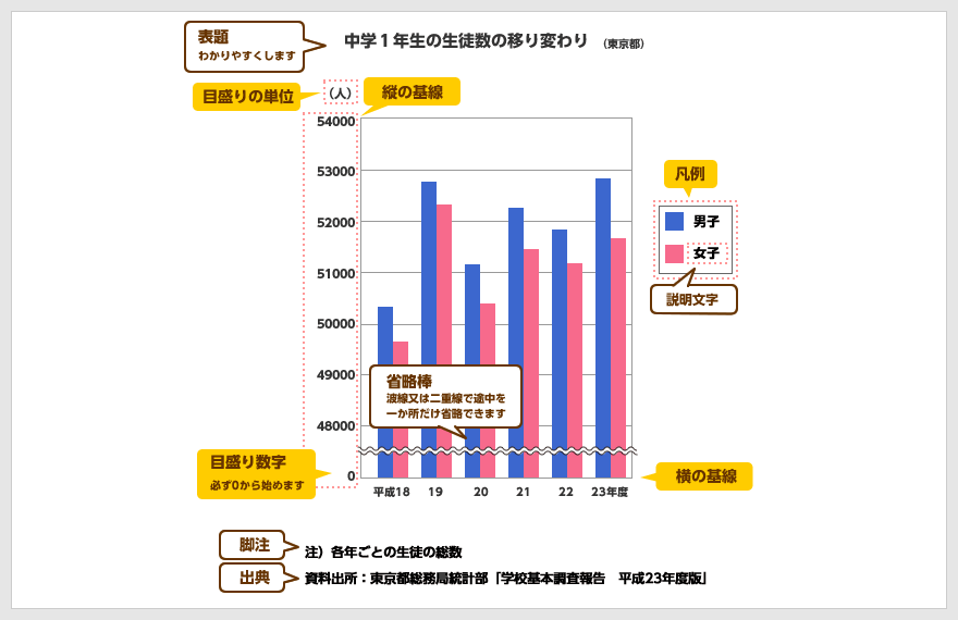 棒グラフのパーツのかき方