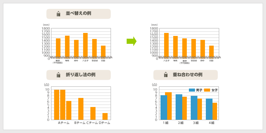 棒グラフの工夫