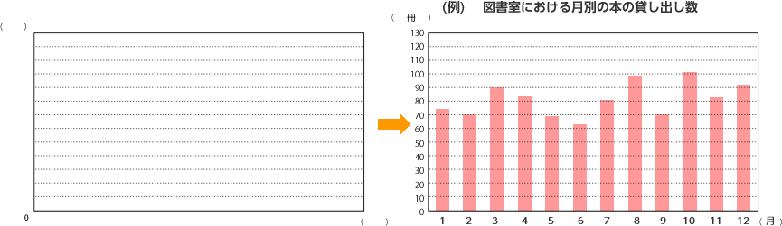 棒グラフのシート利用例